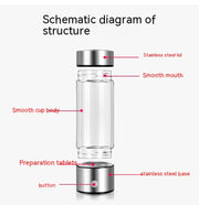 Portable Electric Hydrogen Water Bottle