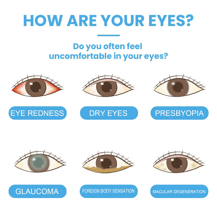 XIMONTH Eye Care Drops for Fatigue and Dryness Relief